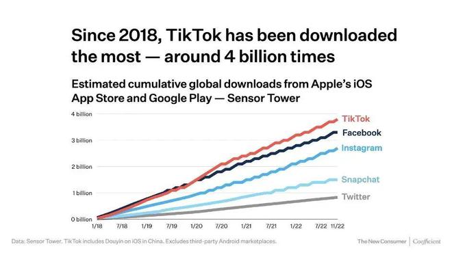 济南Tiktok推广  第1张