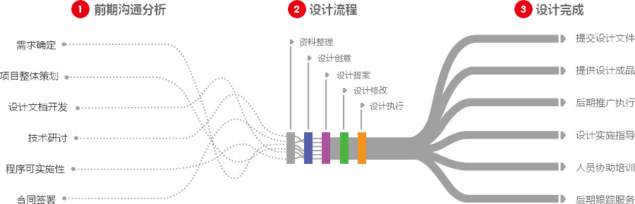 济南营销型网站建设  第4张